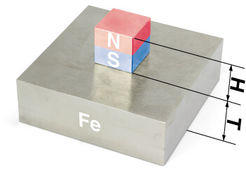 Warunki otoczenia sześcian