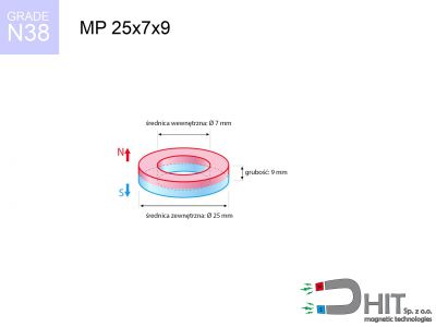 magnes neodymowy pierścieniowy MP 25x7x9 N38  MP 25x7x9 N38 magnes neodymowy pierścieniowy